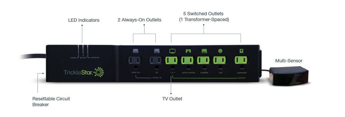 Working Remote? Power Strip Safety Tips - Specialty Lighting